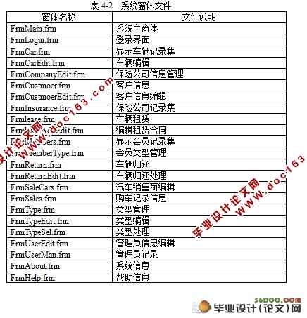 汽车租赁管理系统的设计与实现(Access)