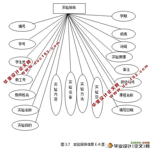 ʵ鱨߹ϵͳ(Myeclipse,Struts,MySQL)