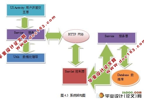 Android手机终端点菜系统(Servlet和MySQL)(附答辩记录)