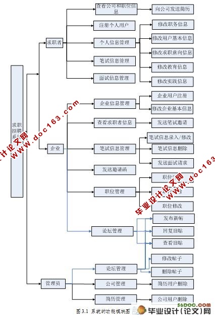 求职招聘咨询档案管理系统的设计