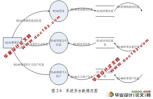 求职招聘咨询档案管理系统的设计