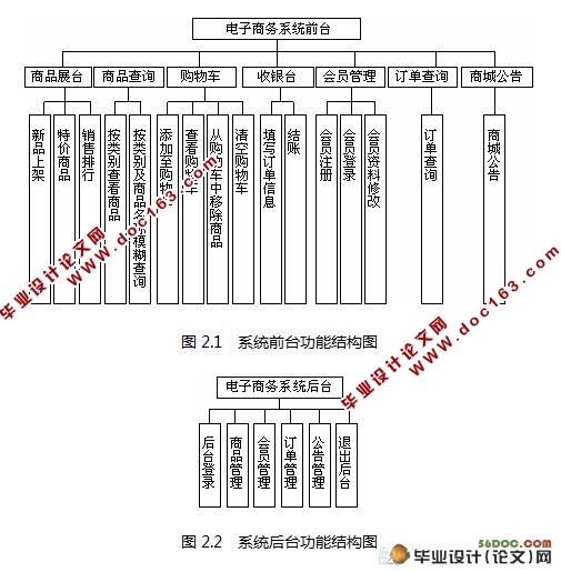 ϵӹ̳ϵͳ(MyEclipse,SQL2000)