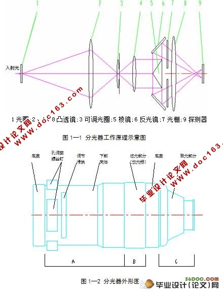 四分光器上盖注塑模模具设计