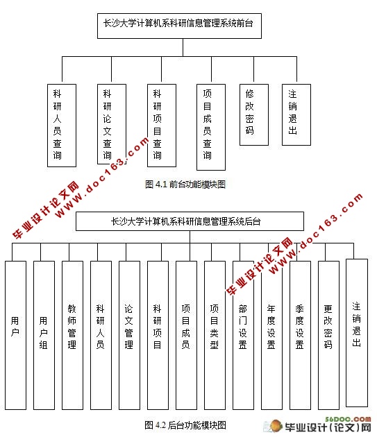 计算机系科研信息管理系统的设计与实现