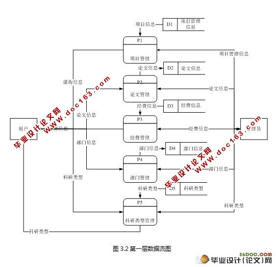 计算机系科研信息管理系统的设计与实现
