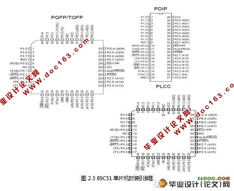 基于GSM网络的远程温度监测系统设计(电路图,程序)