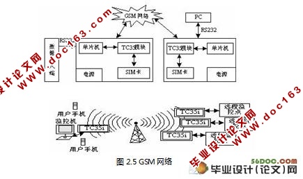 基于GSM网络的远程温度监测系统设计(电路图,程序)