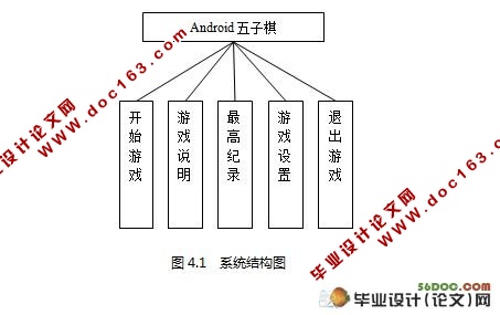 基于Android平台的五子棋游戏设计(附答辩记录)