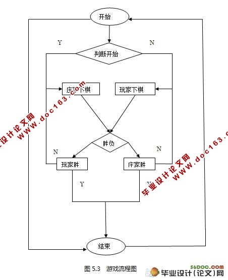 基于Android平台的五子棋游戏设计(附答辩记录)
