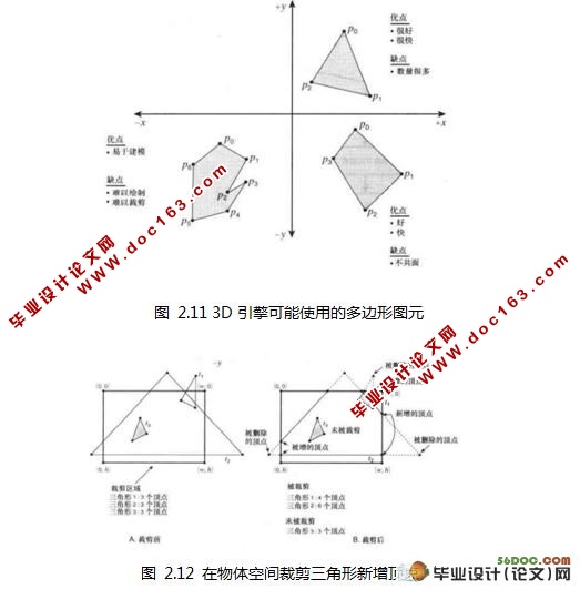 3D建模软件的3D建模和渲染实现