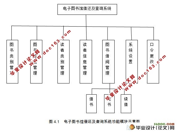 电子图书馆借还及查询系统(MVC,Struts,MySQL)
