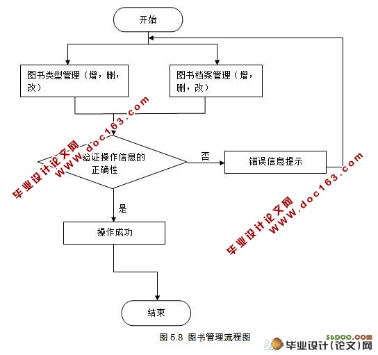 电子图书馆借还及查询系统(MVC,Struts,MySQL)