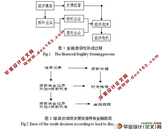 商业银行不良贷款变动状况及影响因素分析