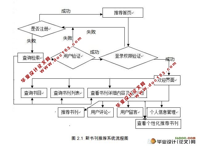 图书馆新书刊推荐系统设计与实现(C#,SQL2008)
