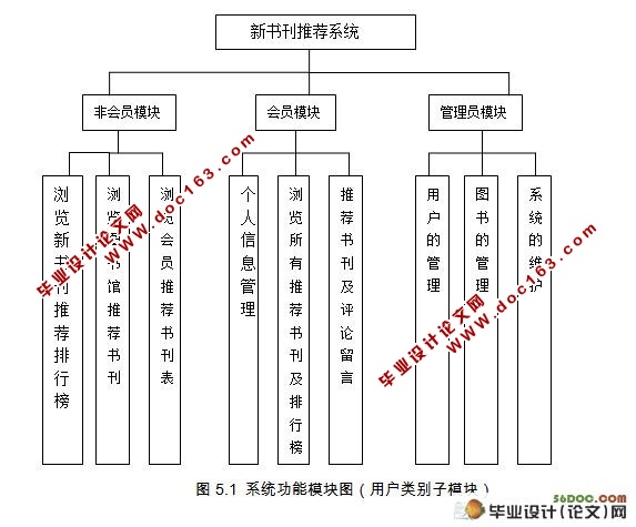 图书馆新书刊推荐系统设计与实现(C#,SQL2008)