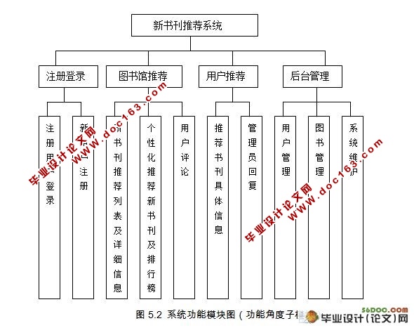 图书馆新书刊推荐系统设计与实现(C#,SQL2008)
