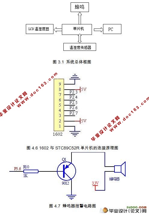 基于单片机的药品仓库温湿度监测管理系统(附单片机程序)