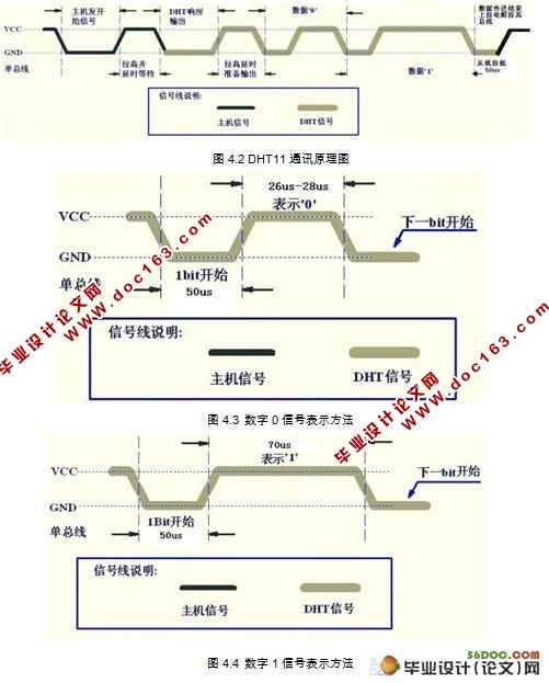 基于单片机的药品仓库温湿度监测管理系统(附单片机程序)