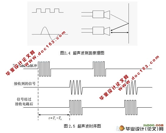基于单片机的汽车倒车系统设计与实现