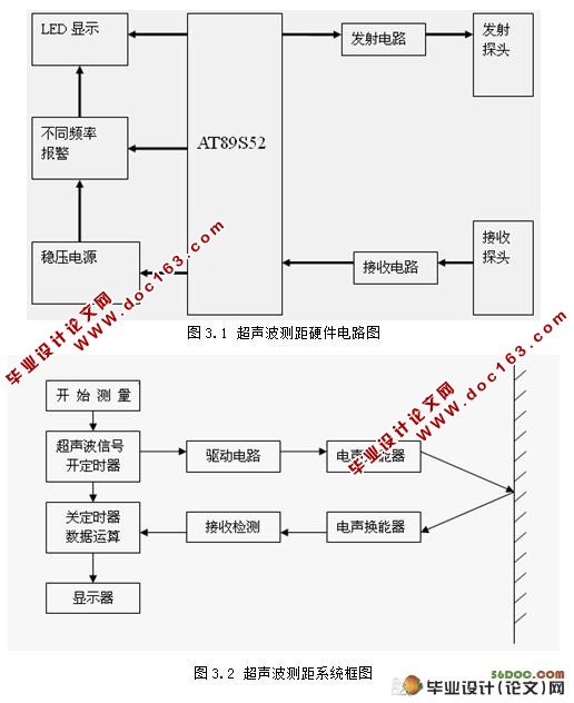 基于单片机的汽车倒车系统设计与实现