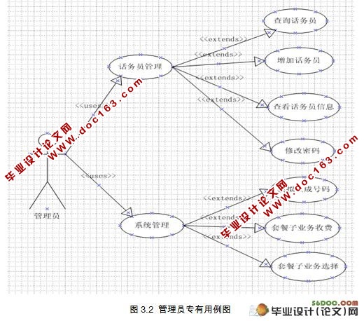 面向联通用户的客户管理子系统的设计(MySQL)