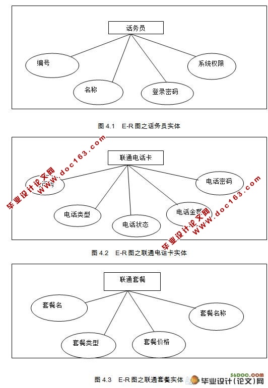 面向联通用户的客户管理子系统的设计(MySQL)