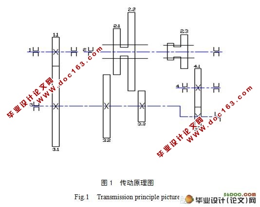 微型耕整机变速箱的设计