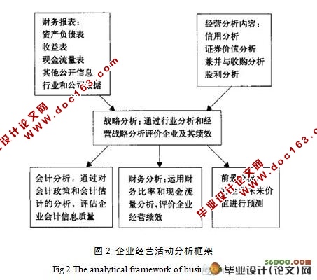 上市公司财务报表分析