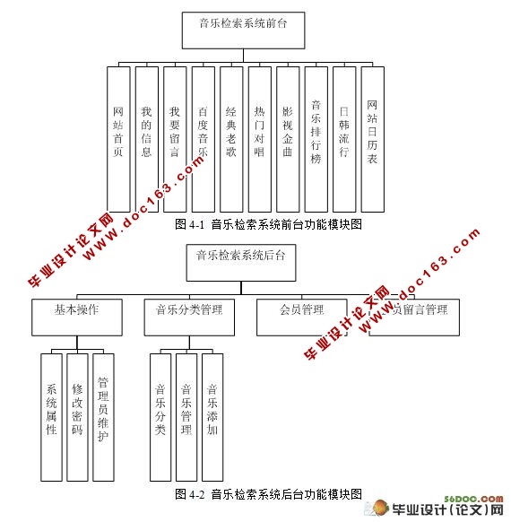 音乐检索系统的设计与实现(JSP,SQL2000)
