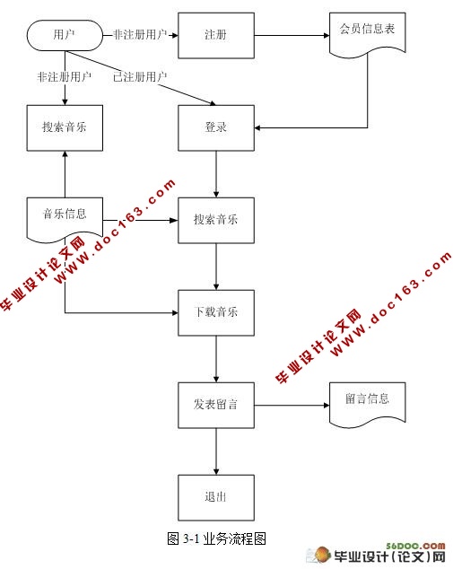音乐检索系统的设计与实现(JSP,SQL2000)