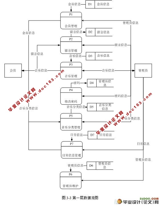 音乐检索系统的设计与实现(JSP,SQL2000)