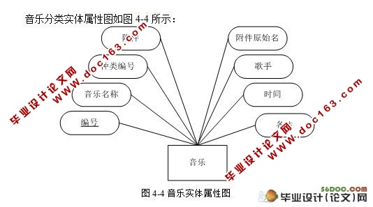 音乐检索系统的设计与实现(JSP,SQL2000)