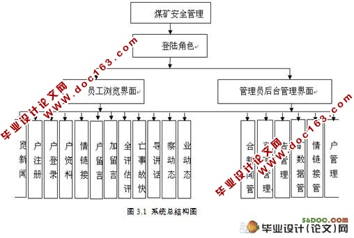 煤矿安全管理网站设计与实现(MVC,Struts,MySQL)