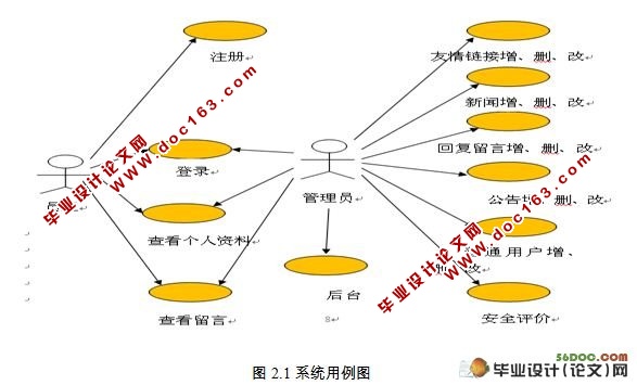 煤矿安全管理网站设计与实现(MVC,Struts,MySQL)