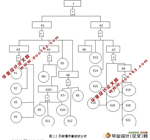 煤矿安全管理网站设计与实现(MVC,Struts,MySQL)