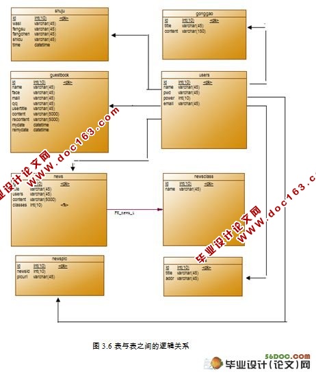 煤矿安全管理网站设计与实现(MVC,Struts,MySQL)