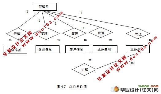 移动业务管理系统的设计与实现(MyEclipse,MySQL)