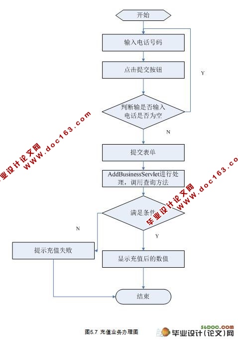 移动业务管理系统的设计与实现(MyEclipse,MySQL)