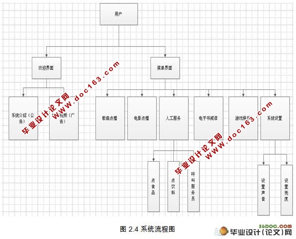 基于Android平台的巴士服务系统的设计(MyEclipse,Oracle9i)