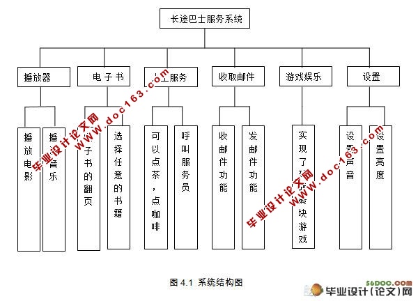 基于Android平台的巴士服务系统的设计(MyEclipse,Oracle9i)
