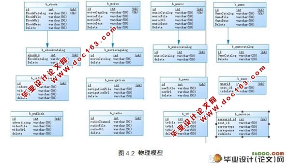 基于Android平台的巴士服务系统的设计(MyEclipse,Oracle9i)