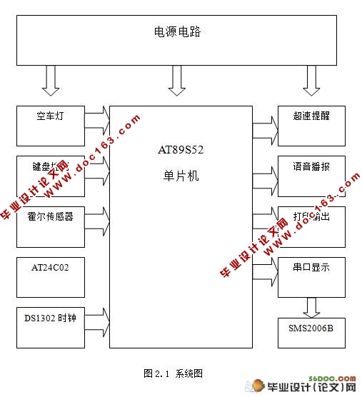 出租车计价器的设计