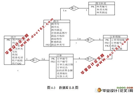 图书在线销售系统(网上书店)的设计(SQL2005)