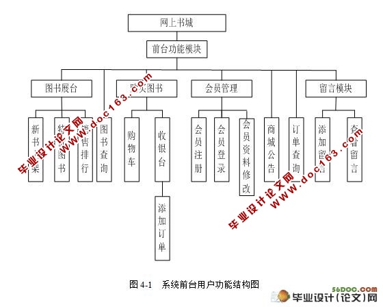 图书在线销售系统(网上书店)的设计(SQL2005)