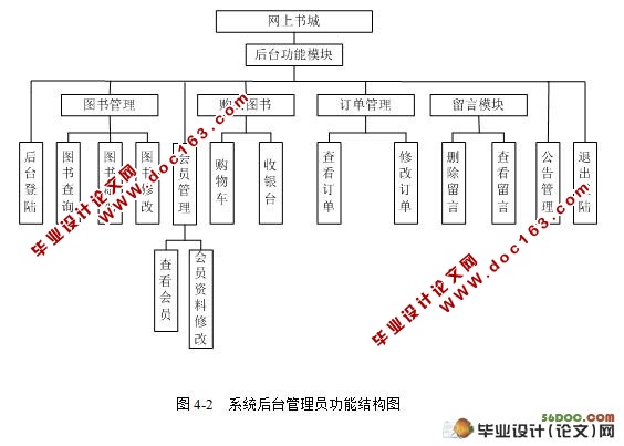 图书在线销售系统(网上书店)的设计(SQL2005)
