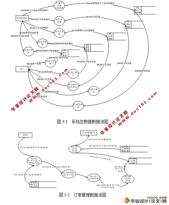 图书在线销售系统(网上书店)的设计(SQL2005)