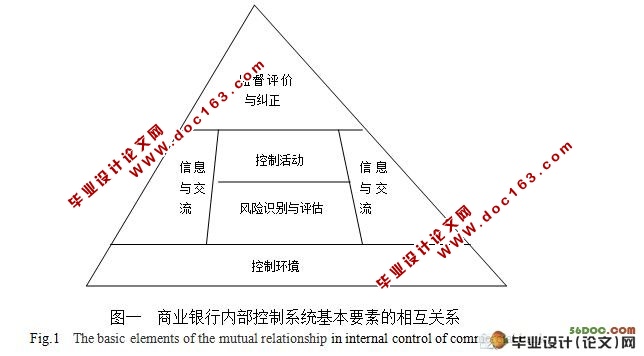 我国商业银行内部控制存在的问题及对策