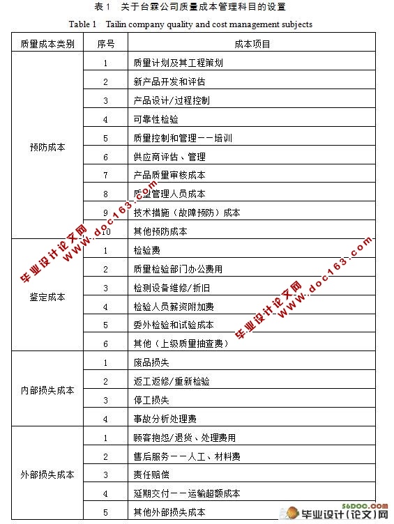 质量成本管理在某电子通讯有限公司的应用研究