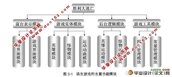 基于Android的逃生游戏设计与实现