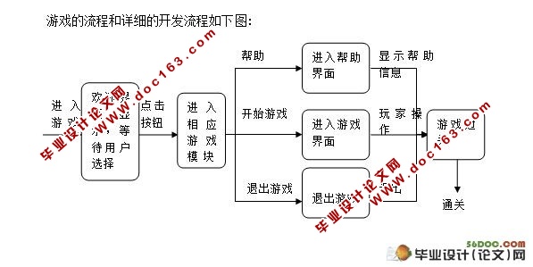 基于Android的逃生游戏设计与实现